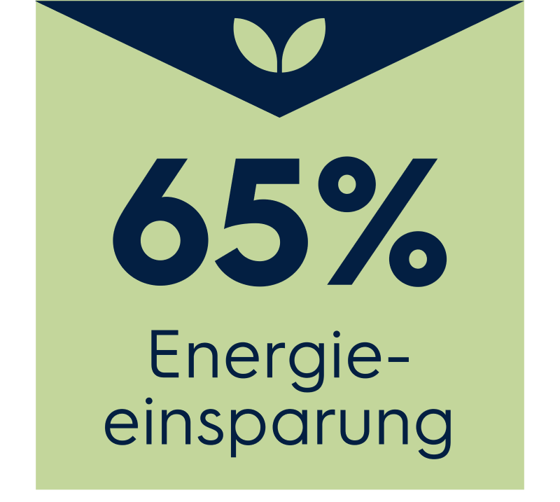 Trockner mit bis zu 65% Energieeinsparung Bis zu 65% Energieeinsparung mit Trocknern von Electrolux Professional