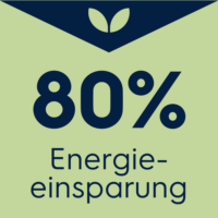 80% Energieeinsparung mit mit Lösungen von Electrolux Professional