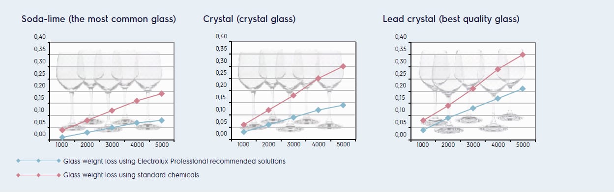 cristal-chart cristal-chart