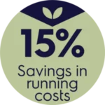 15% Cost Efficiency with Commercial Laundry Equipment Solutions.