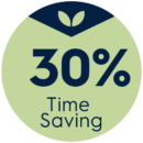 30% Time saving 30% Time saving
