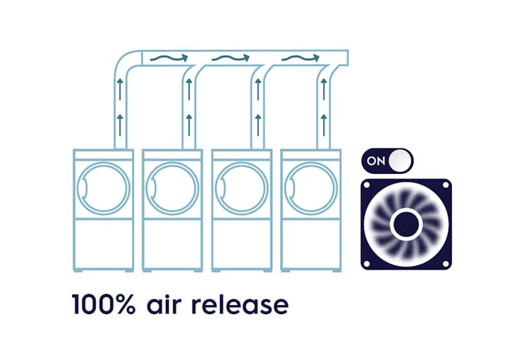 Gewerbliche professionelle Waschmaschinen und Trockner der Linie 6000 von Electrolux Professional