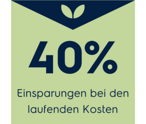 40% Einsparung 40% Einsparung bei den laufenden Kosten mit Lösungen von Electrolux Professional