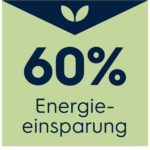 60% Energieeinsparung mit SpeeDelight von Electrolux Professional