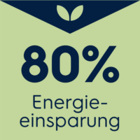 80% Energieeinsparung 80% Energieeinsparung mit ProThermetic Kochkesseln und Bratpfannen von Electrolux Professional
