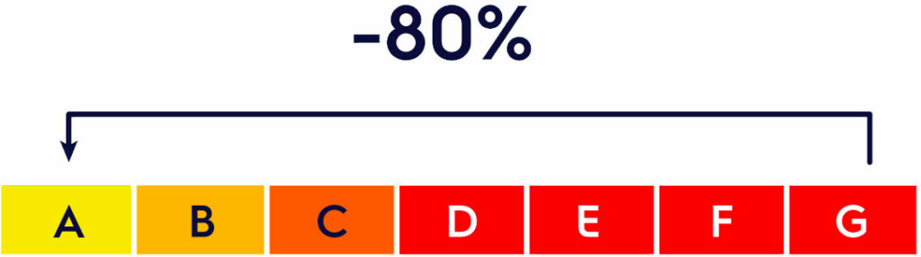 KS-Einsparung ecostore HP Kühlschränke von Electrolux Professional haben branchenweit die beste Energieeffizienz.