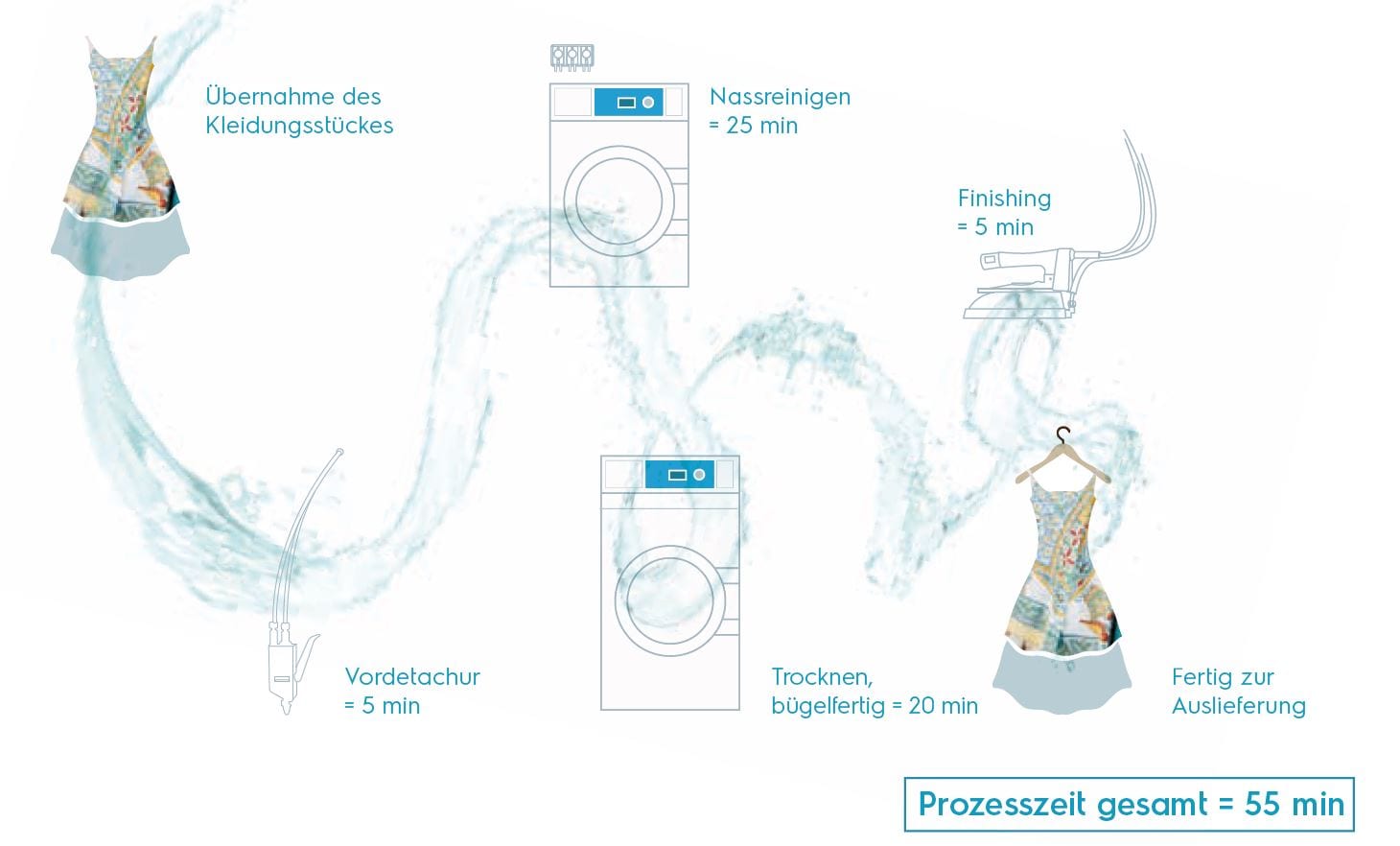 Lagoon_Kreislauf