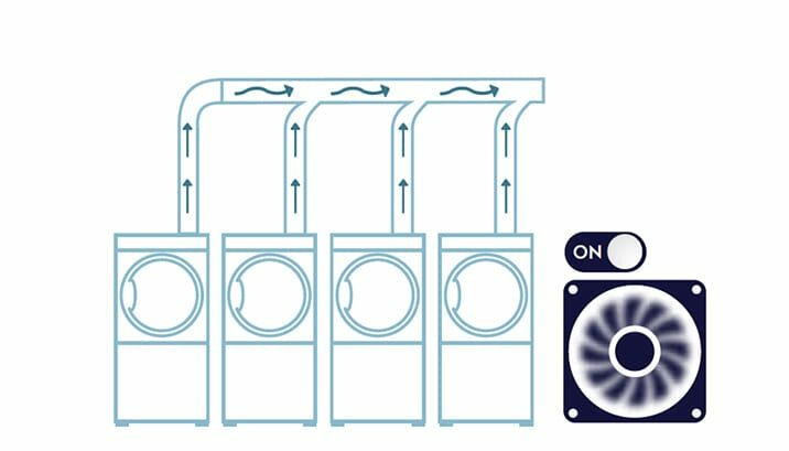 Adaptive Luftsteuerung mit den Wäschereilösungen von Electrolux Professional