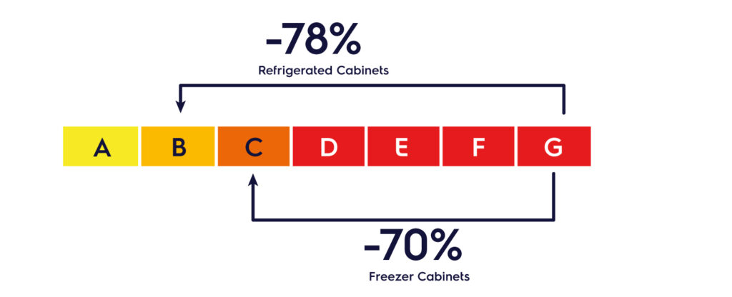 Energieeffizienzklassen