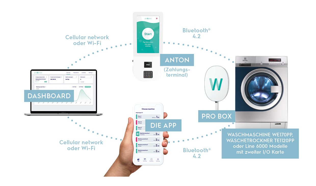 2026_Airwallet_Kreis_Darstellung_web Airwallet - was Sie dafür brauchen