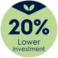 20-lower-investment