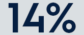 numbers14%x