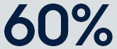 numbers60%x