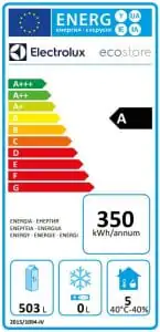 Energy label Energy label