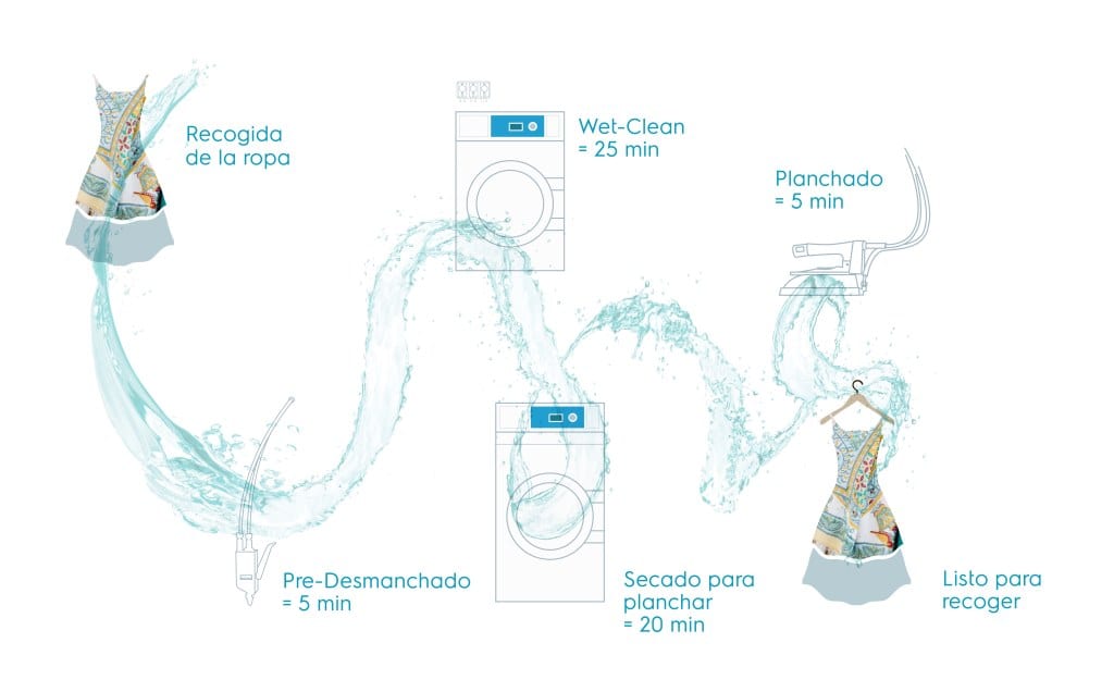 proceso lagoon advanced care proceso lagoon advanced care
