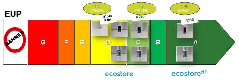 ecostore-clases