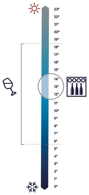 wine-temperature-infograph