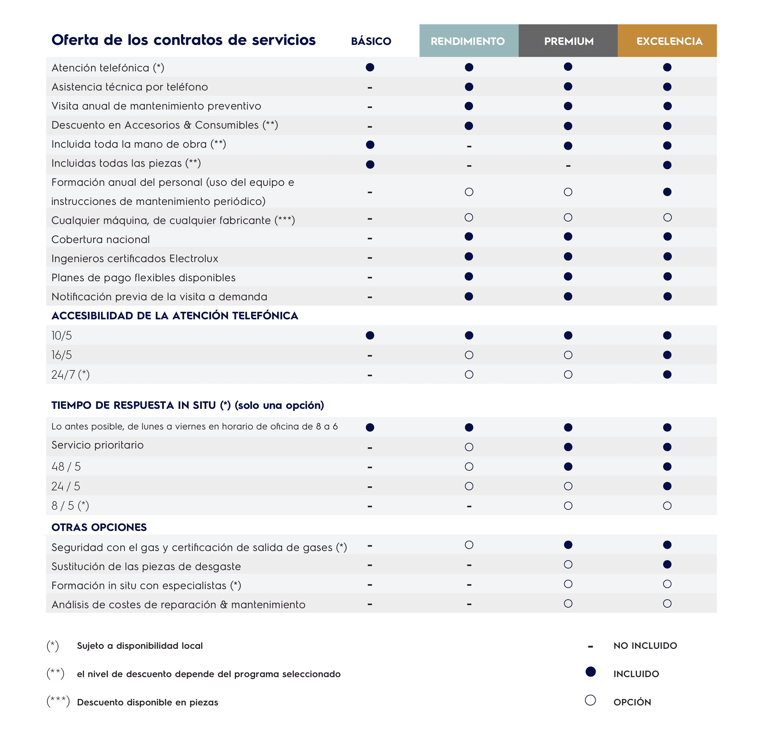 tabla-servicios