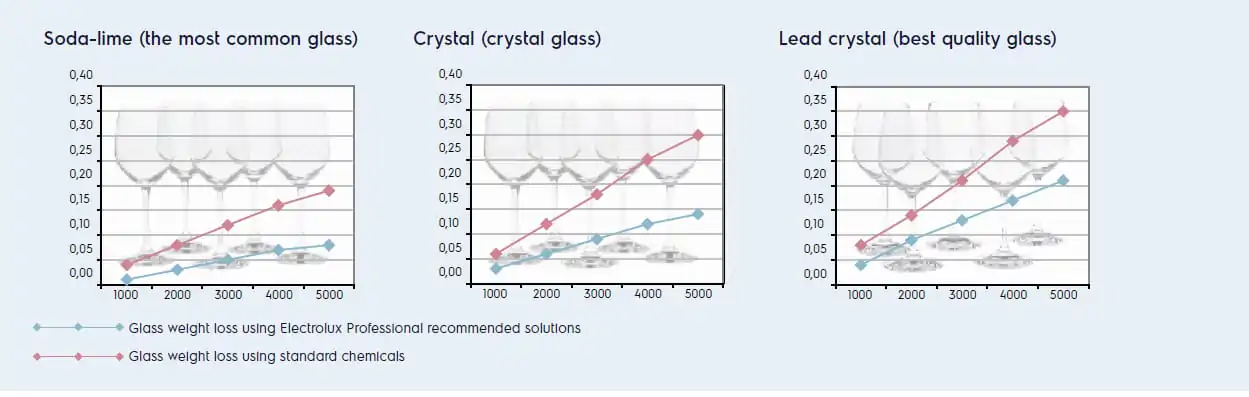 cristal-chart cristal-chart