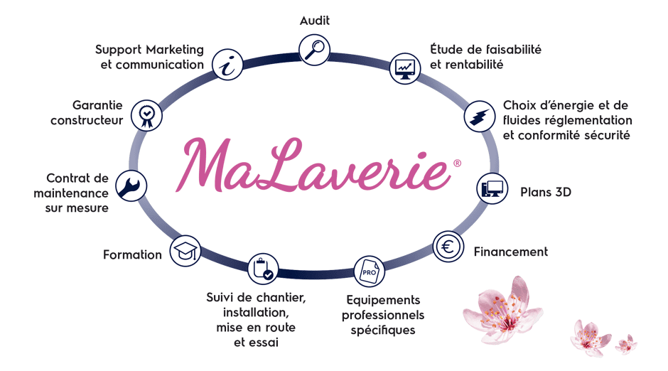 SchemaMaLaverie