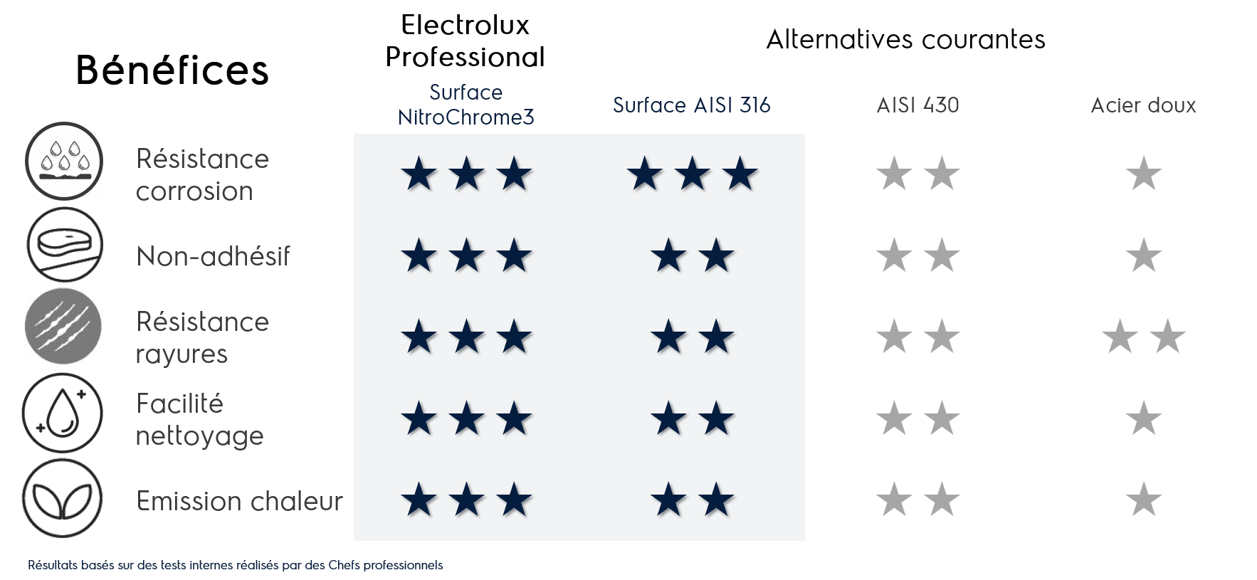 nitrochrome3