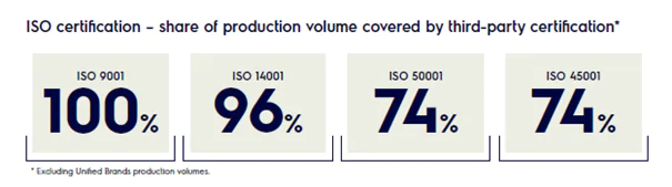 iso certification iso certification