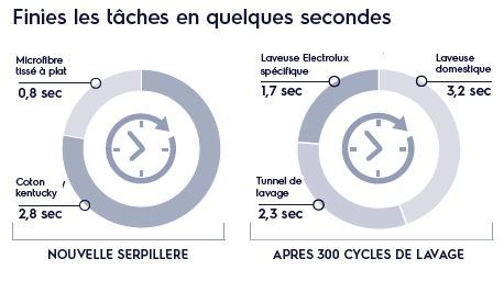 temps record