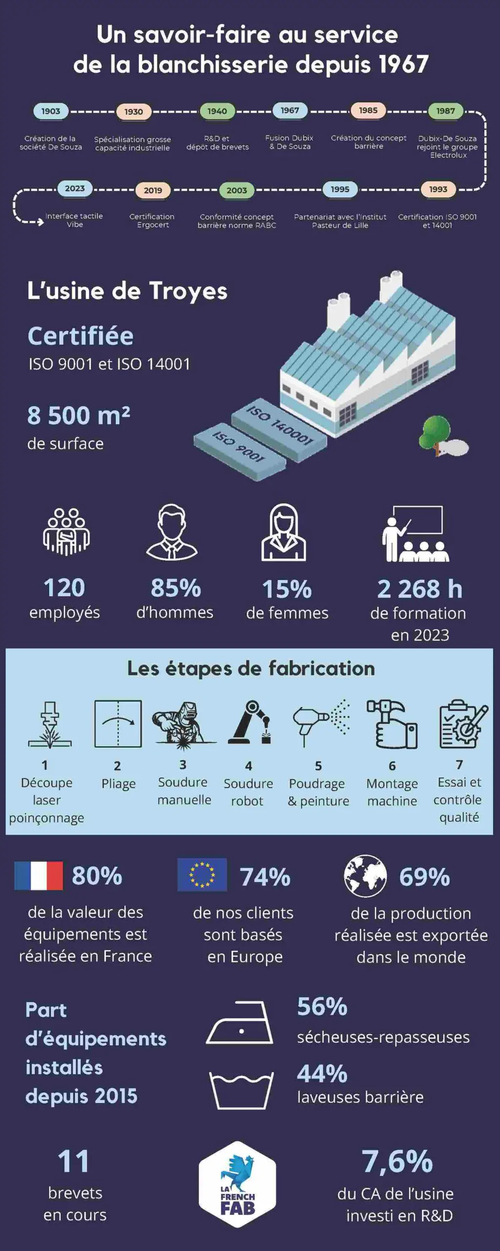 Infographie TROYES-compressed Usine de Troyes