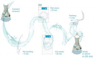 lagoon advanced care workflow