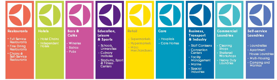 segmentation chart