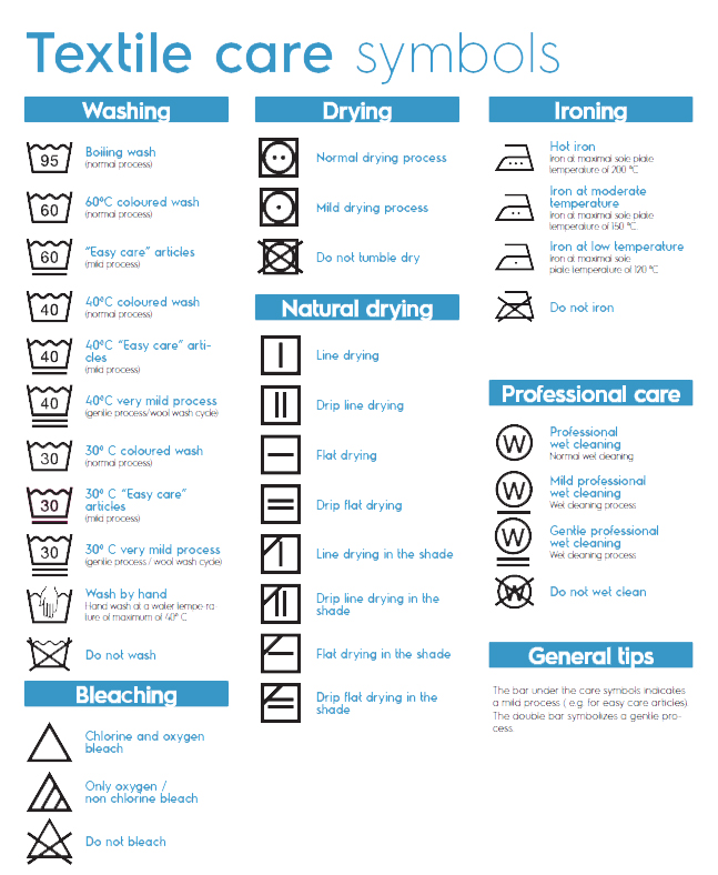 textile care symbols extended