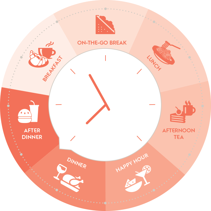 SpeeDelight 24 7 recipes clock circle