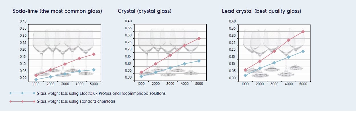 cristal-chart
