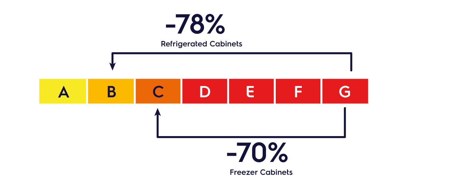 Refrigerated cabinets: commercial energy efficient refrigeration -  Electrolux Professional