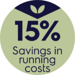 15 percent savings