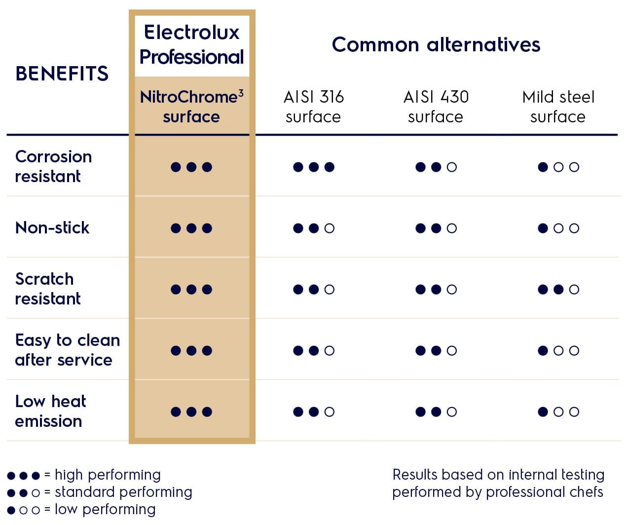 benefit-nitrochrome-frytop