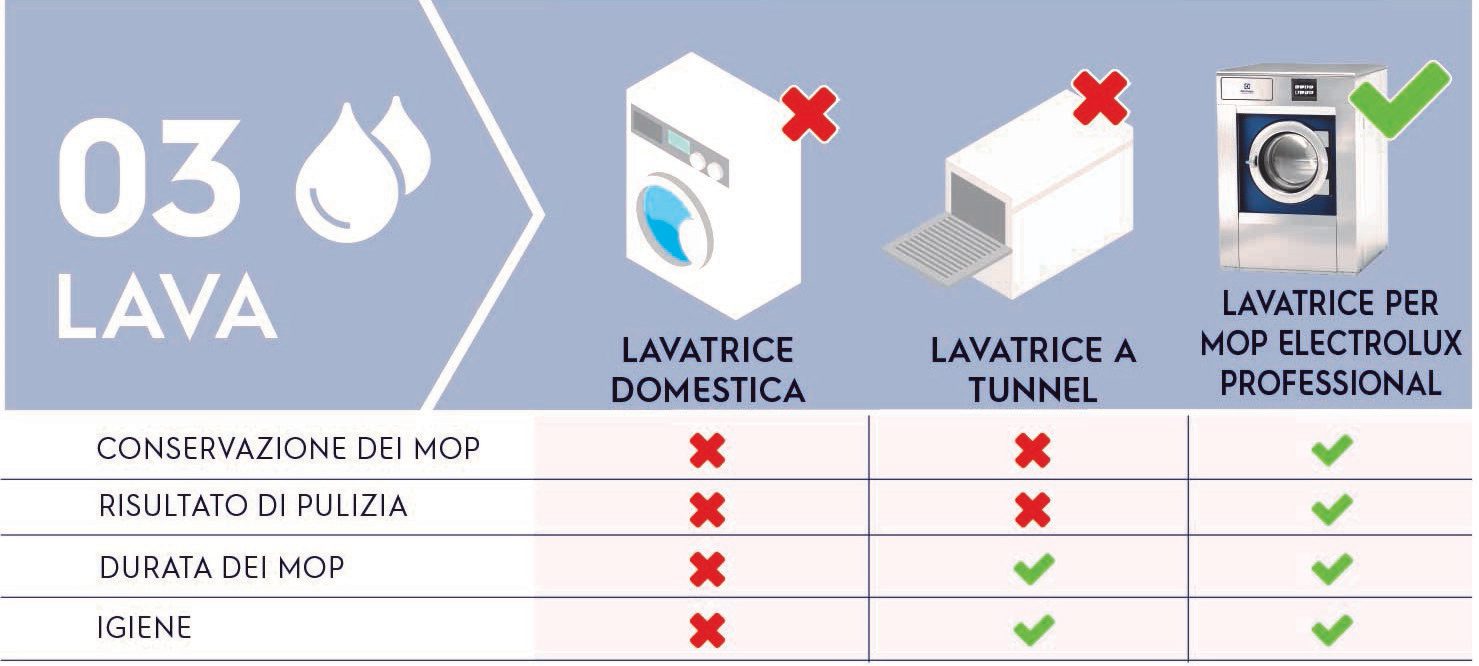 Mop - 3 lava