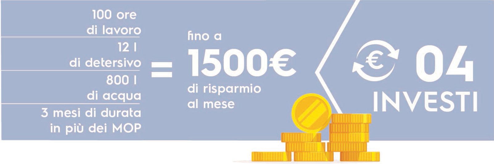 Mop - 4 investi