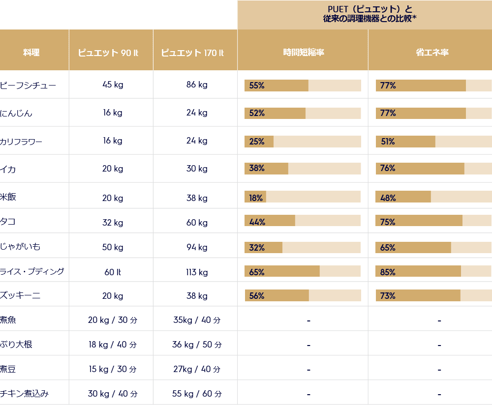 PUET_productivity02 PUET_productivity02
