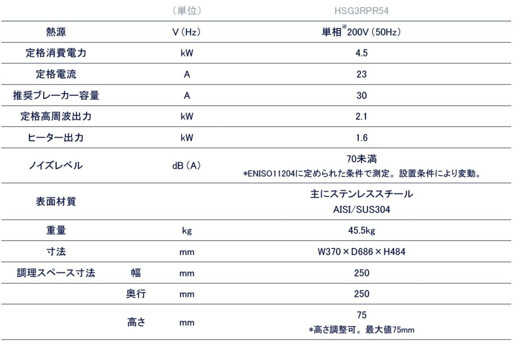 specification_50Hz