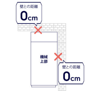 業務用ヒートポンプ乾燥機の壁との距離がいらない説明写真