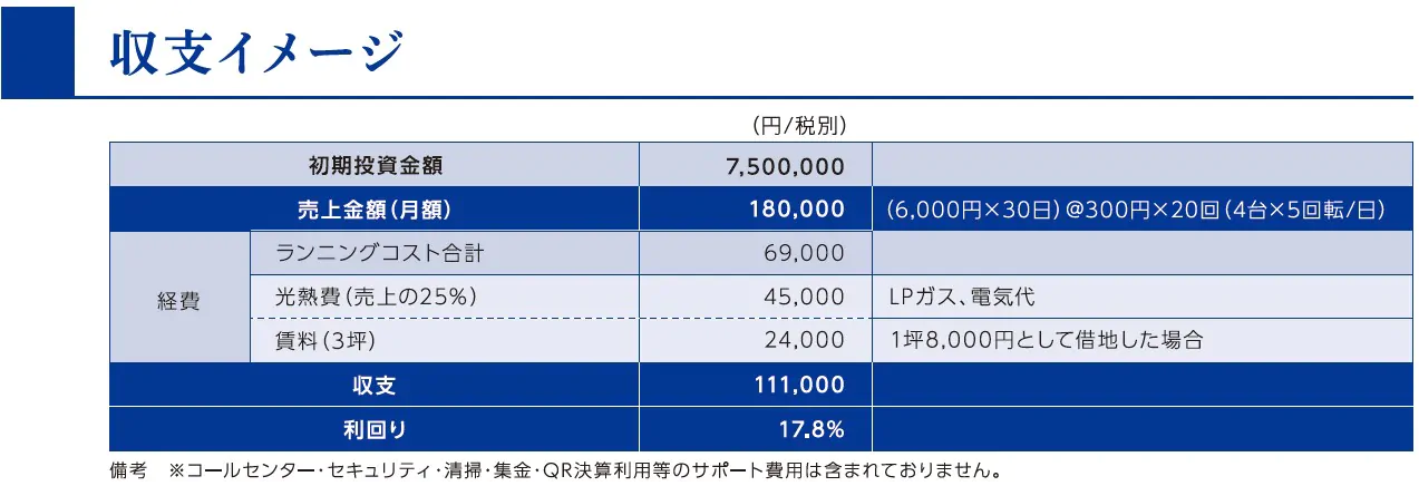 収支イメージ MLBの収支イメージ