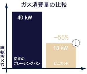 PUET_ガス消費量の比較