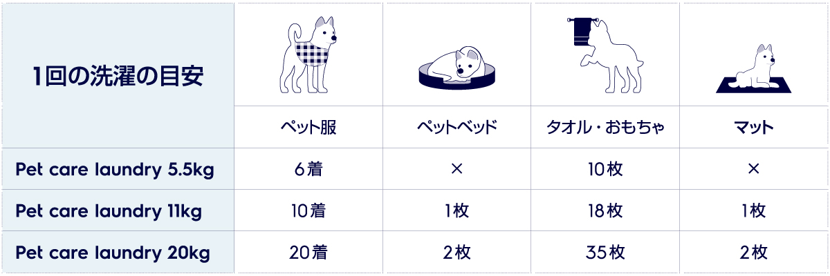 ペット洗えるもの