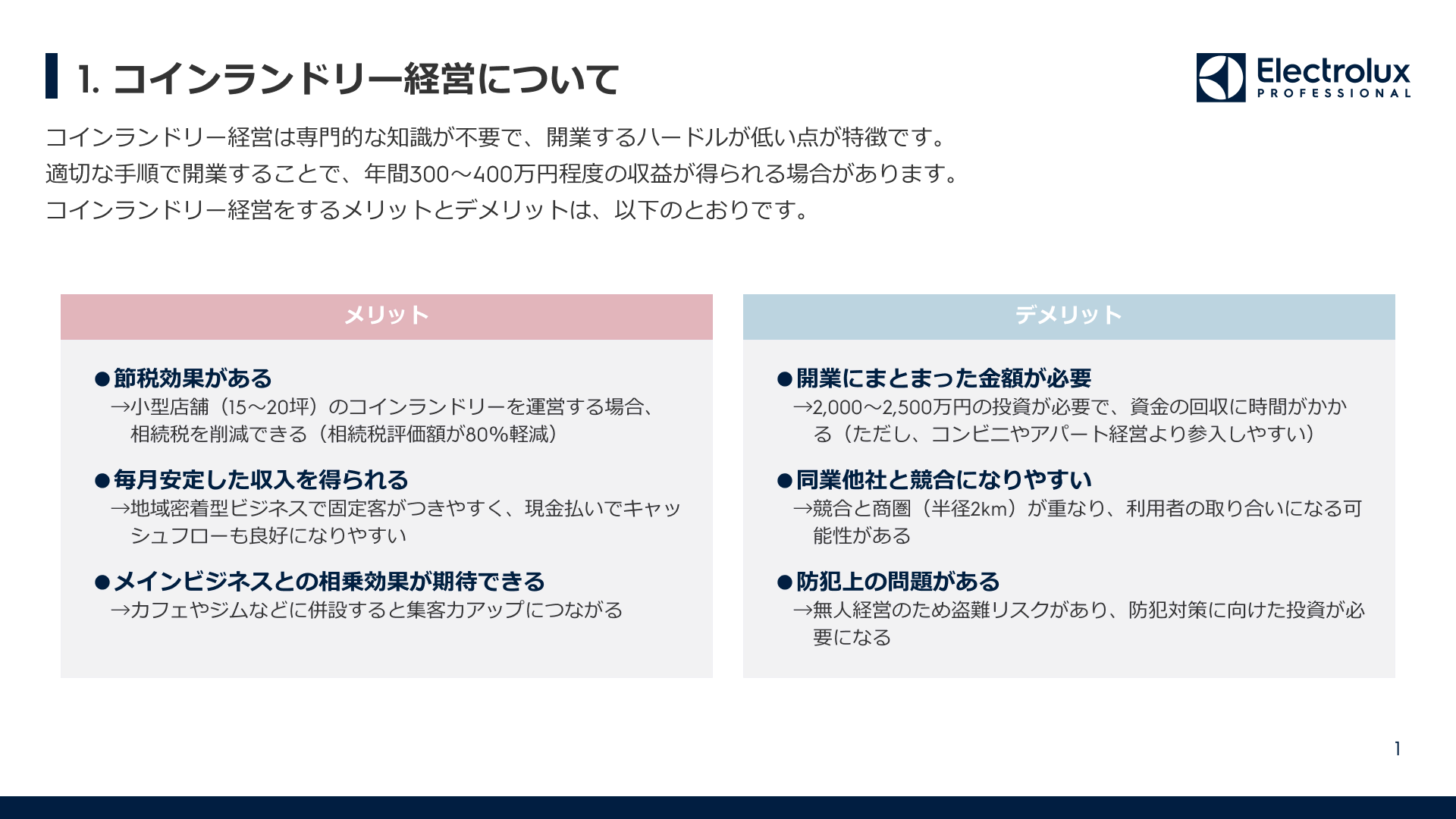 コインランドリー経営トップ