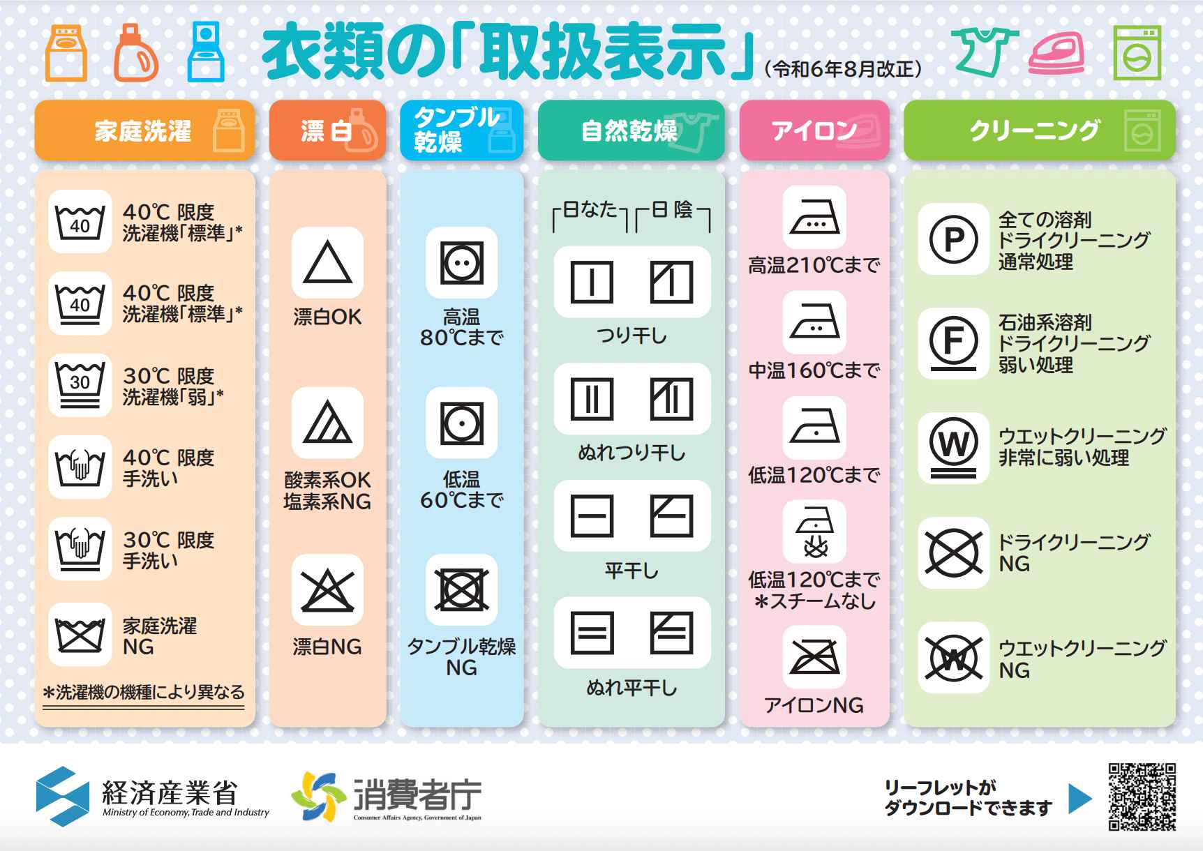 洗濯表示