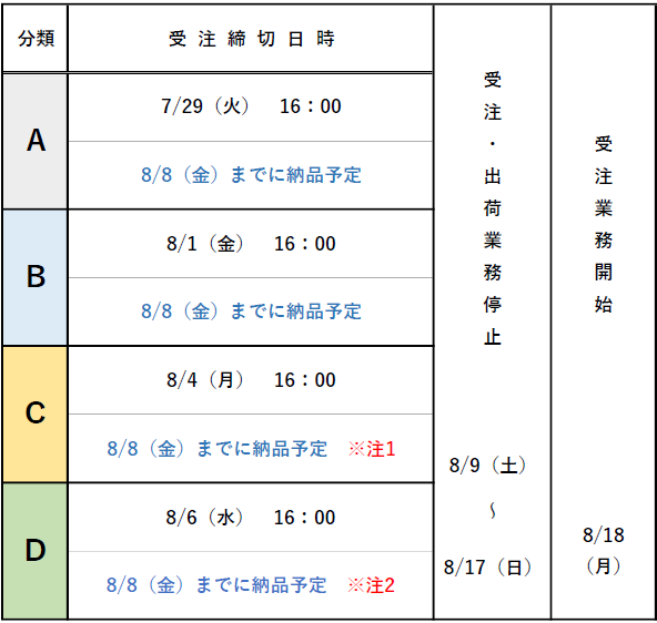スクリーンショット 2025-07-22 092323 洗剤スケジュール