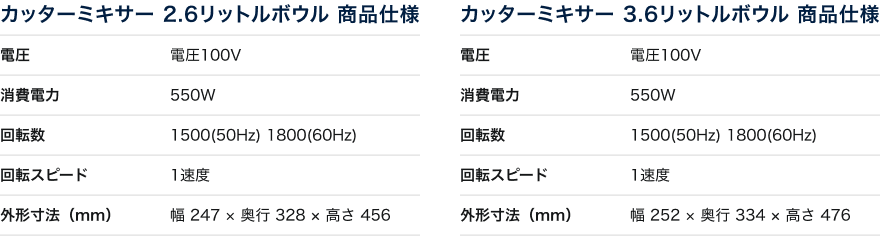 table_type2