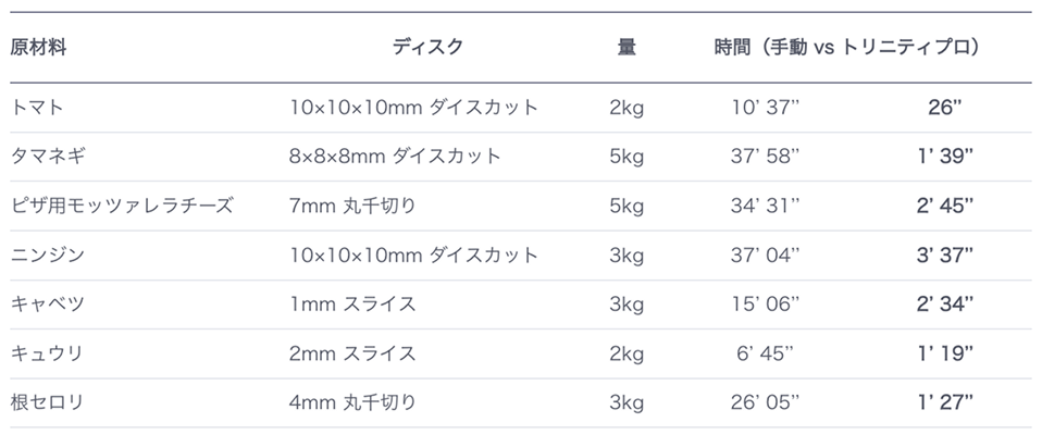 type1_table