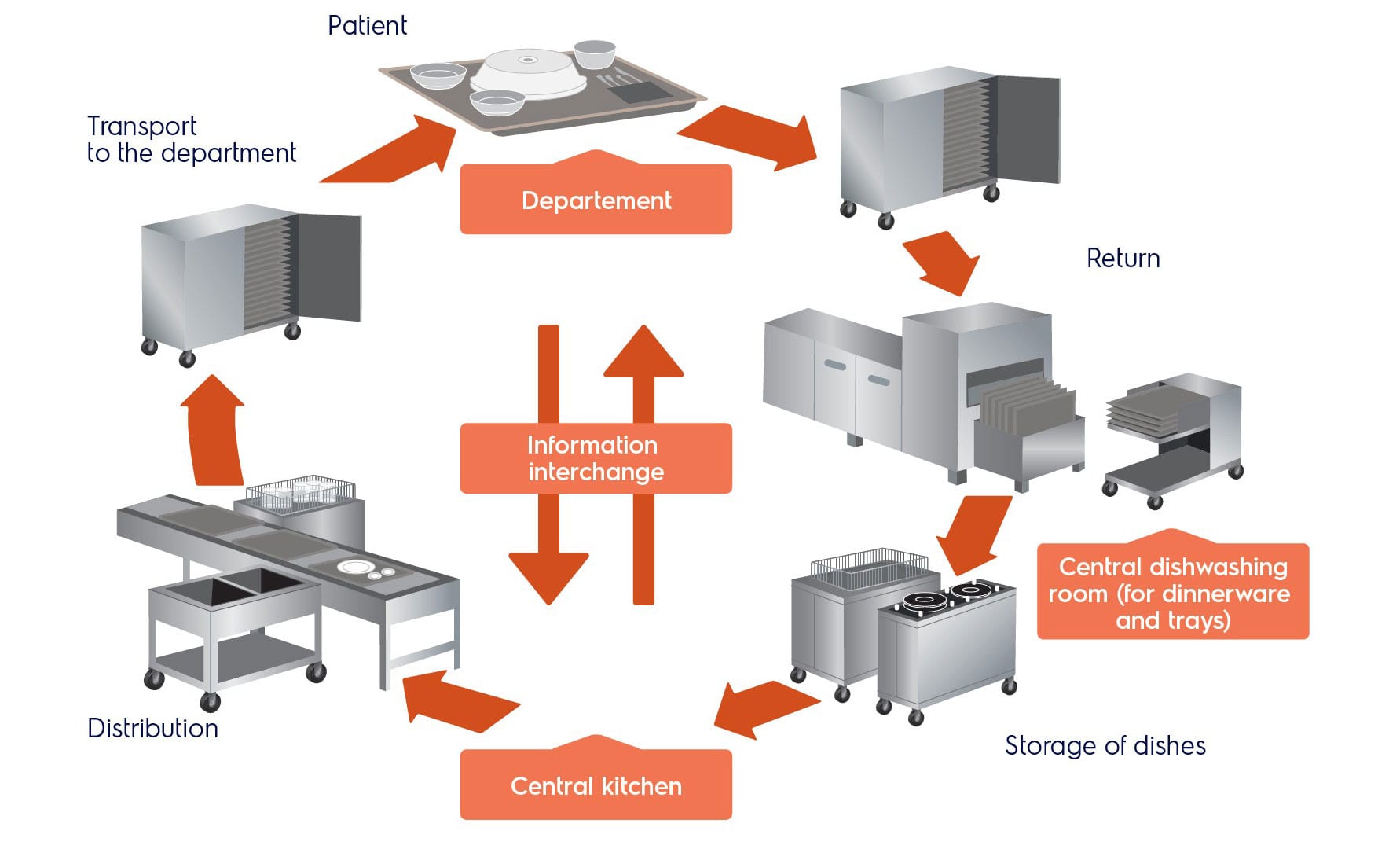 Hospitales - Electrolux Professional Latin America